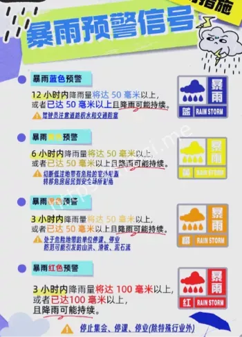 暴雨预警